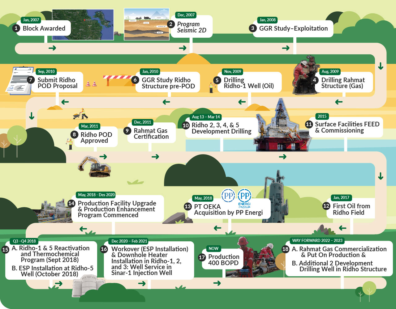 history of oeka